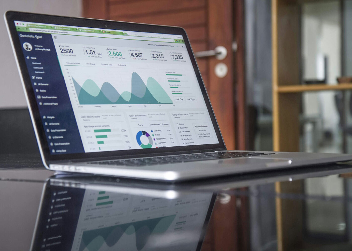 An image of a dashboard to highlight that dashboards may look nice but if they don't deliver actionable marketing data that gets acted upon, they bring no value.