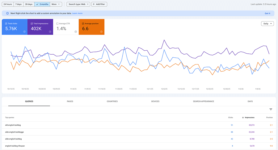 Performance chart showing our client ranking position 2 on page one thanks to our SEO work reported by Google search console